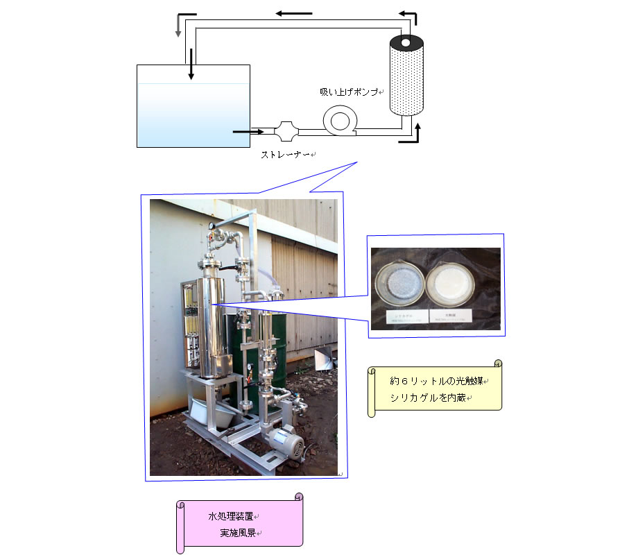 水浄化システム装置実施例